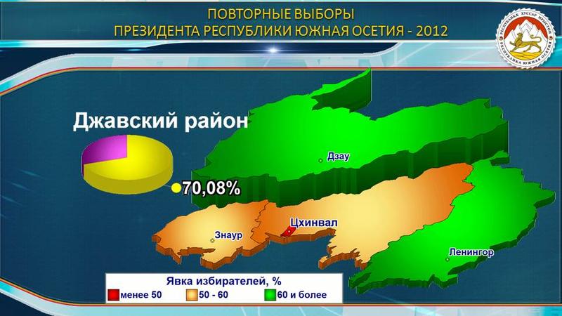 Повторные выборы президента