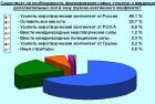 Южная Осетия выступает за усиление российского миротворческого контингента ССПМ