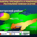 Осетия численность населения 2022. Референдум Южная Осетия 2023. Южная Осетия население 2022. Южная Осетия когда референдум. Референдум в Осетии 2006.