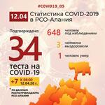 Фто: Осетия-Ирыстон